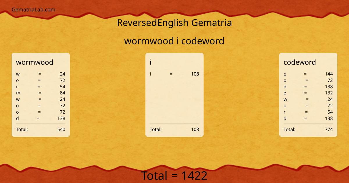 wormwood i codeword in reversedEnglish Gematria